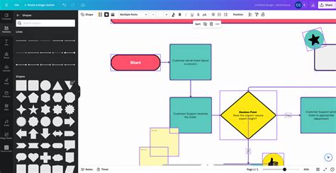 canva flowchart maker review techradar