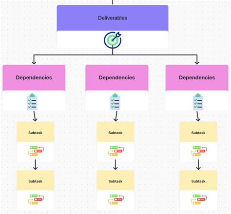 What Is A Work Breakdown Structure In Project Management