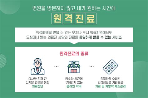 4차 산업혁명의 핵심 스마트 헬스케어 Lx인터내셔널 공식 블로그