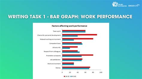 Bài Mẫu Ielts Writing Task 1 Bar Graph Work Performance Trần Anh Khang