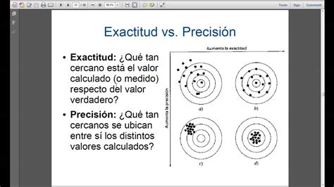 5 Definición de Exactitud y Precisión PARALAFAKYOU YouTube