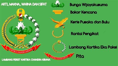 Detail Logo Persit Kartika Chandra Kirana Koleksi Nomer