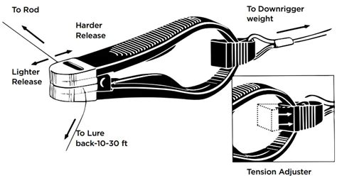 Scotty B High Performance Downrigger User Manual