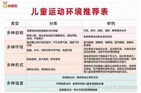 超详细的学龄前儿童运动指南解读来了！你的孩子运动对了么？ 知乎