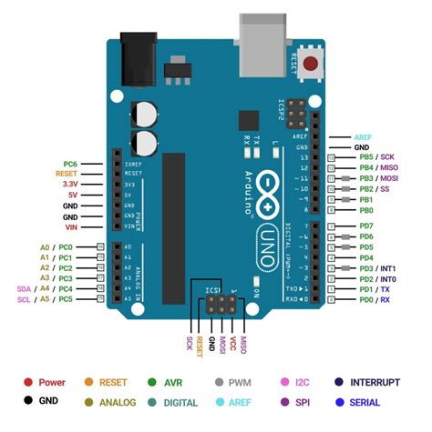 Pines Spi Arduino Uno