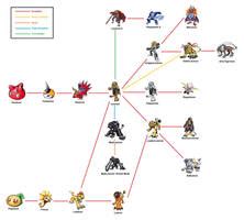 Seadramon/Airdramon evolution line by richardcr9 on DeviantArt