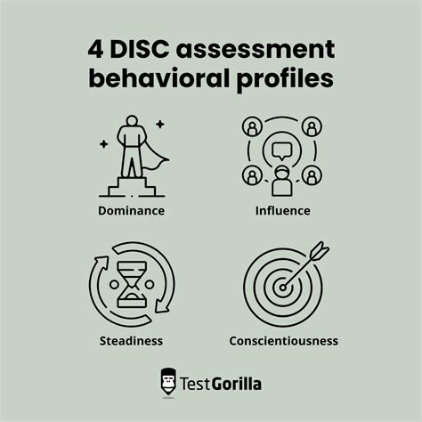 What Is A DISC Assessment How Does It Help Recruiters