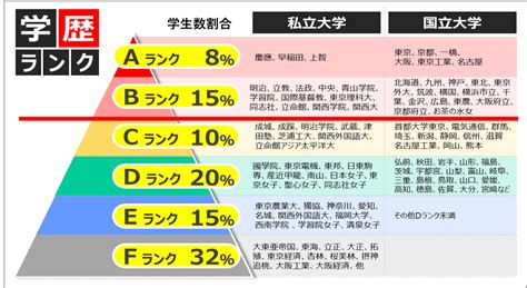 “住友商事の採用大学レポート”学歴フィルターとtoeic点数を公開。採用をもらうための最低条件とは？ 大手企業の学歴と年収リサーチ