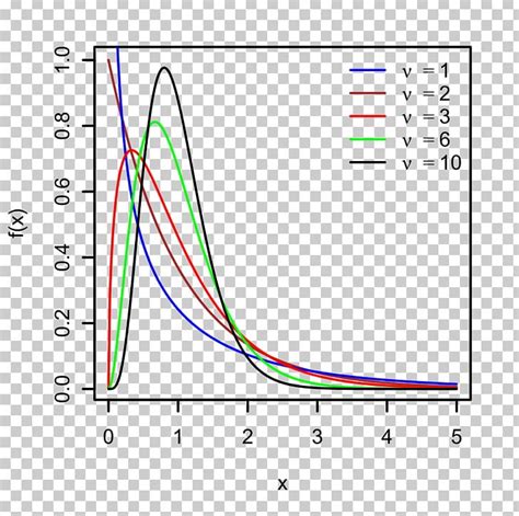 Variance Probability Distribution Sample Statistics Sampling Distribution PNG, Clipart, Angle ...