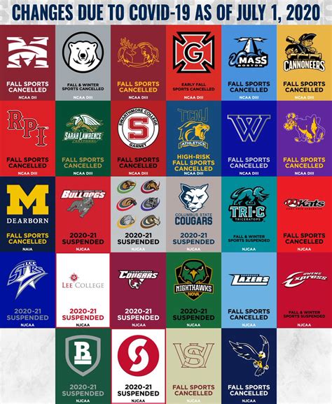 College Sport Logos