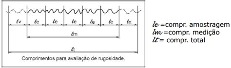 Rugosidade De Uma Superfície Engenheiro De Materiais