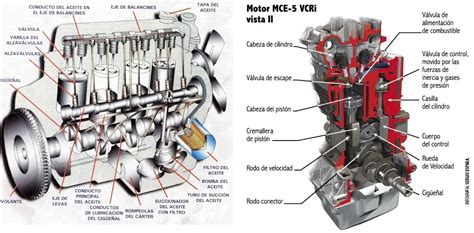 Las Partes Internas De Un Motor MOTORBA