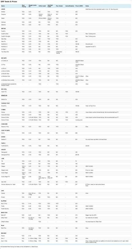 erf table vertical  rear facing family