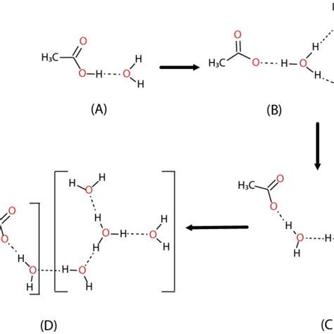 Figure A Schematic Diagram Of The Acetic Acid Deprotonation Process