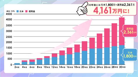 2024年から始まる「新nisa」は使わないと損！すでにnisaを始めている方・これからの方ごとに得する新nisaの始め方を解説