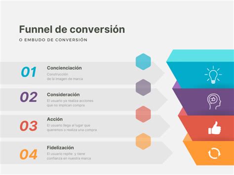 Qu Es El Funnel De Conversi N Y Cu Les Son Sus Fases Blog De