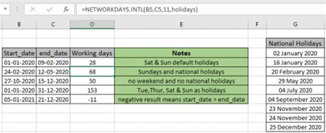 How To Use The Networkdays Intl Function In Excel