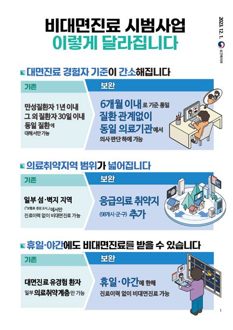 휴일·야간 ‘누구나 비대면진료 가능해진다 덴탈아리랑