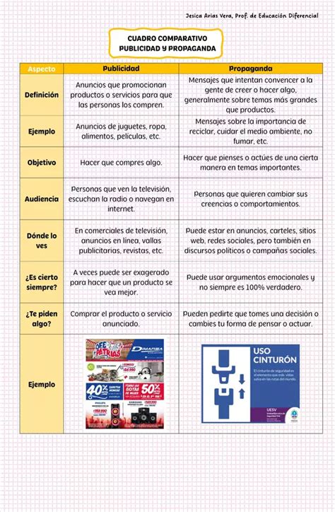 Cuadro Comparativo Pdf Propaganda Comunicaci N Cuadro