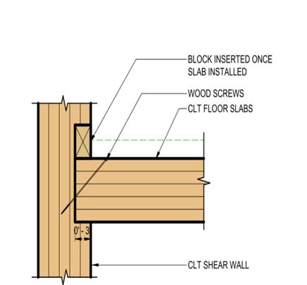 Connections Fire Safety Wood In Construction