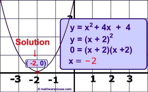 Solve Quadratic Equations Using Graphing Calculator - Tessshebaylo