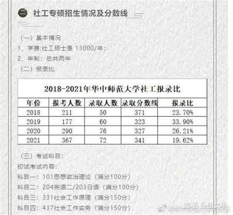 华中师范大学社会工作考研经验 知乎