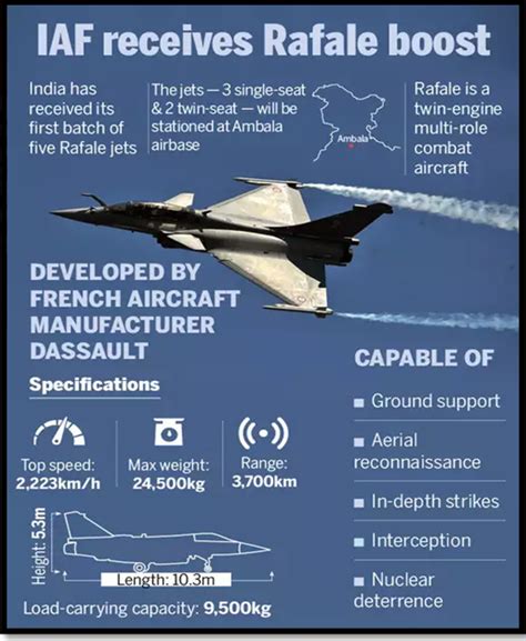 RAFALE ‘KNOCKS OUT’ SU-35 FIGHTERS TO PROPEL FRANCE AS THE 2ND BIGGEST DEFENSE EXPORTER AHEAD OF ...