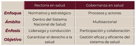 Rectoría y Gobernanza en Salud Secretaría de Salud Gobierno gob mx