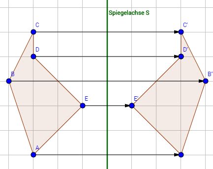 Symmetrie von Figuren Erklärung und Abbildungen