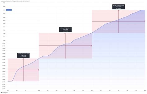 XRP Inflation Data Shows XRP Price Lags Solana Due To Low Demand Not