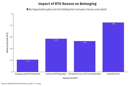 Belonging X Mandate Type Flourish