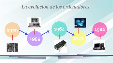 La Evolución de los Ordenadores by martina vioque maroto on Prezi