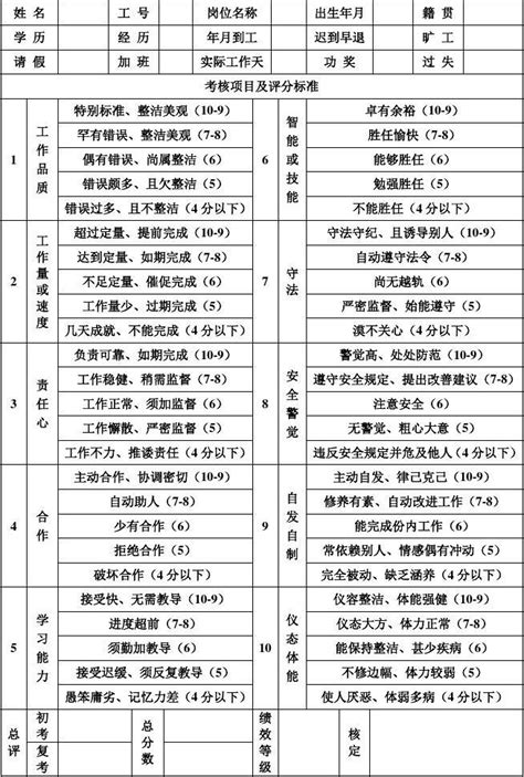 基层员工考核表word文档免费下载亿佰文档网