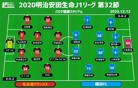 【j1注目プレビュー第32節名古屋vs横浜fc】“聖地”瑞穂でのラストマッチ、名古屋は必勝で挑む 超ワールドサッカー！