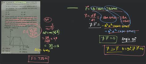 Solved A Particle Moves In The X Y Plane Under The Influence Of A Force