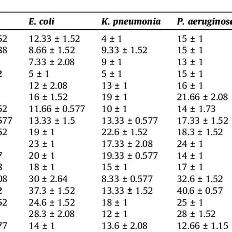 Zone Of Inhibition ZOI Shown By Different Extracts Of Skin Mucus From