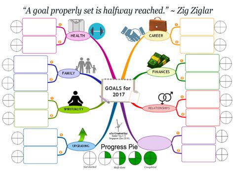 Goal Map Template