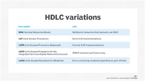 What Is HDLC And What Is Its Role In Networking