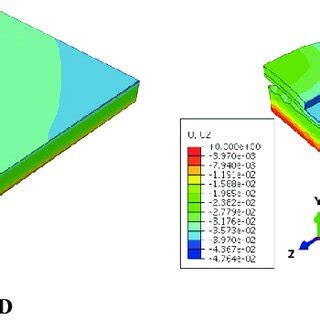 Fe Simulation Results For Deformation Of The Quarter Model Test