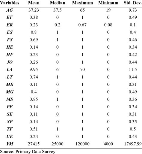 Statistical Analysis Of The Primary Data Download Scientific Diagram