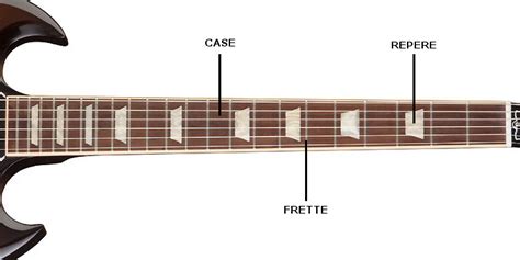 La Coupe D Taill E D Une Guitare Lectrique T Te Manche Corps