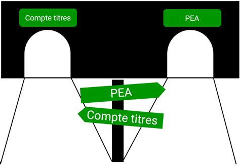 Pea Ou Compte Titres Quel Placement Choisir Hot Sex Picture