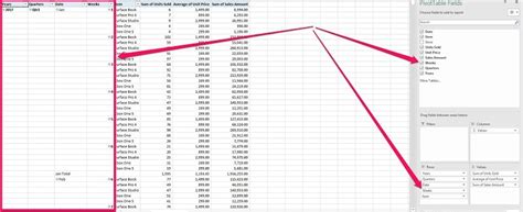 Excel Pivot Table Group Step By Step Tutorial To Group Or Ungroup Data