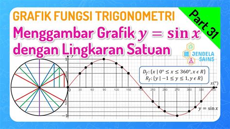 Trigonometri Matematika Kelas Part Menggambar Grafik Fungsi Y