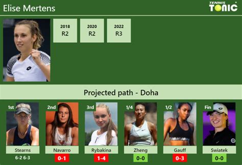 UPDATED R2 Prediction H2H Of Elise Mertens S Draw Vs Navarro