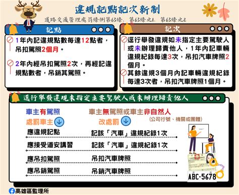 違規記點新規定 1年內記12點「吊扣駕照2個月」