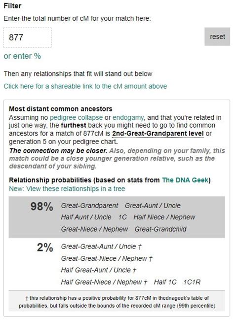 Myheritage Features Cm Explainer Dna Tool For Your Genetic Genealogy