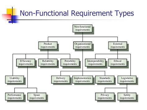 PPT Introduction To Software Engineering Lecture 5 PowerPoint