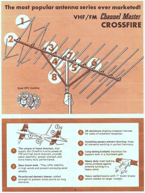 Channel Master Antenna Rotator Wiring Diagrams