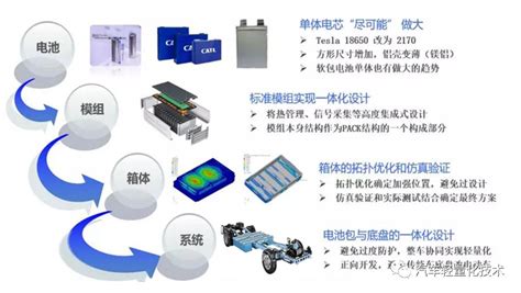 新能源汽车电池包轻量化概述 OFweek锂电网